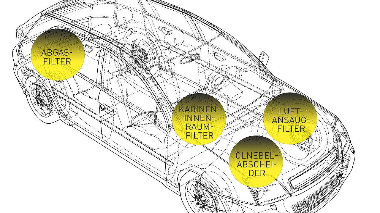 Transparenter PKW mit vier gelben Kreisen und dort enthaltenen Mini-Bildern von Filtern